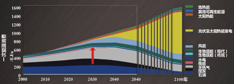 格力光伏變頻中央空調(diào) 格力光伏變頻中央空調(diào)